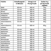 MixFino® | Dampfentsafter-Aufsatz für Thermomix TM6, TM5, TM31 und TM Friend